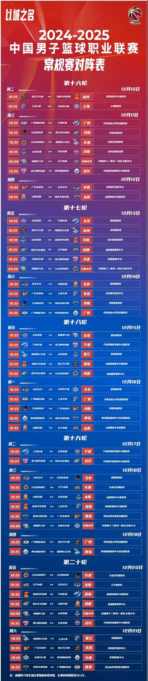 CBA常规赛赛程吃紧;广州队今夜单刀错失;质疑声仍在;赛程密集仍需轮换的简单介绍 CBA常规赛赛程吃紧;广州队今夜单刀错失;质疑声仍在;赛程密集仍需轮换的简单介绍