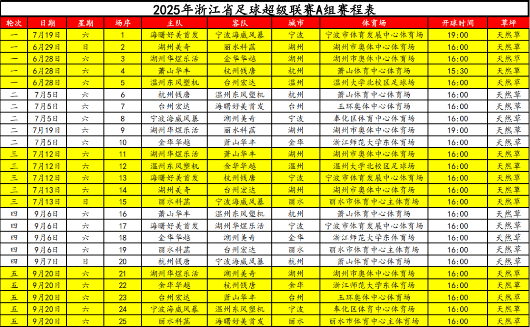 包含今晨浙江队调整名单以备葡超，外线爆发环节打磨，话题不断，球队文化再被提及的词条